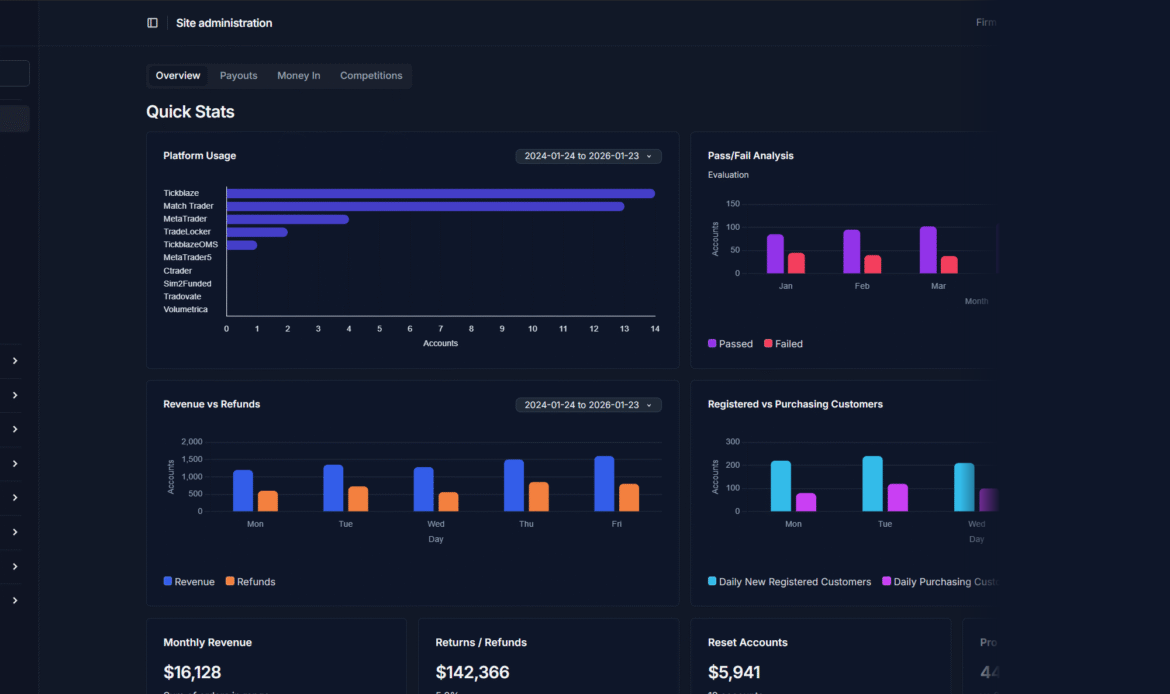 Tickblaze Mobile App with risk alerts, position monitoring, and payout approvals.