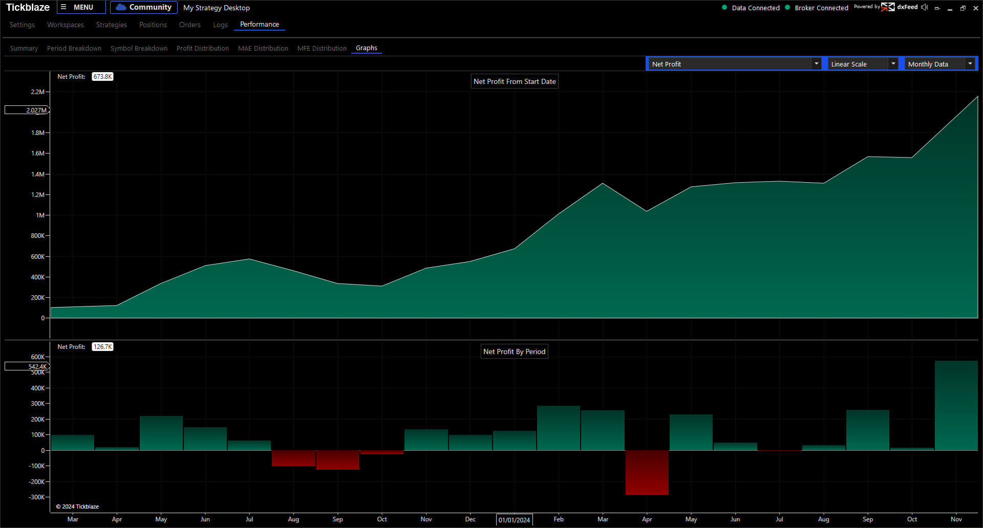 Tickblaze Strategy Desktop with C# and Python IDE, backtesting, and optimization.